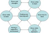 Personal Learning Paths