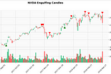 Which Is the Best Candlestick Pattern? (2)