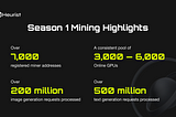 Heurist Mining Season 2: From POW to DePIN