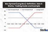 Box Spread (Long Box) in Options Trading: A Comprehensive Guide
