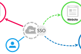 Discourse SSO with Auth0 🚀