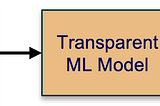 Transparent Machine Learning in IBM Business Automation