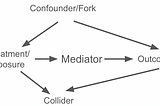 Visualizing Causality Using Causal Graphs