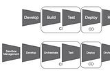 DataOps is NOT Just DevOps for Data