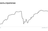 Эксперимент: автоследую за инвестором в Тинькоф. Часть 1.