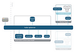 Kubernetes — Part 1