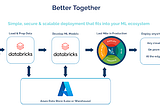 Deploying ML Models to Production Azure Databricks Integration with Wallaroo