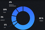 CIPHER (CPR) POLYGON TOKEN DISTRIBUTION DETAILS: