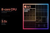 M1. Apple’s Most Powerful Chip… Ever.