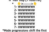 7 Modes of The Major Scale