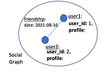 Introduction to Network Data Analysis in Python