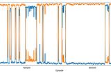 An Introductory Reinforcement Learning Project: Learning Tic-Tac-Toe via Self-Play Tabular…