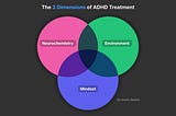 The 3 Dimensions of ADHD Treatment: Neurochemistry, Environment, Mindset; image by Annie Sexton