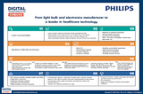 Philips: From Light Bulb and Electronics Manufacturer to a Leader in Healthcare Technology