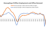 One View on the Future Demand for Office Space