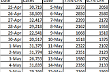 100K U.S. COVID-19 Deaths by May?