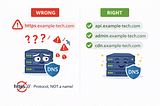 From Localhost to Production: How I Migrated My Full-Stack App (And The Mistakes I Made)