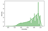 Analysis of Meteorological Data