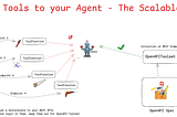 Adding Tools to Your AI Agent — The Scalable Way