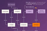 The Path to AI Product