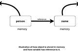 Copying object the right way in JavaScript.