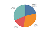 12 Calculations for Calculating Part of the Pie/Percent of Total in Tableau