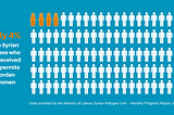 Irrational Actors as Agents of Change: Lack of Investment in Refugee Women