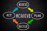 The Secret to Creating Goals that ARE Achievable
