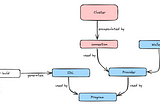 How to properly write tests for your Anchor Solana programs