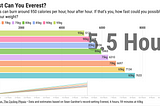 How Fast Can You Everest on Your Bike?