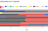 Visualizing the Austrian presidential elections #bpw16