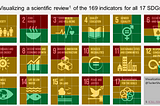 Visualizing what scientists think of the SDGs