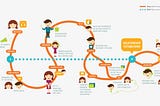 Changing Digital Marketing and Consumer Journey