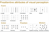 Creating compelling data stories with animation: A use case of how economic well-being affects…