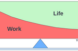 The Evolution of the Work-Life Ratio on the Way to a Sustainable Economy