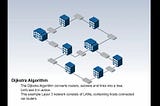 How OSPF (Open Short Path First) Routing Protocol implemented using Dijkstra Algorithm behind the…