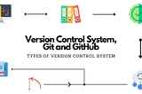 Version controlling