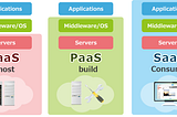 True Cloud Story About: IaaS, PaaS & SaaS