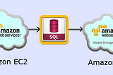 Automate MySQL Backups on AWS EC2 to S3: A Comprehensive Guide