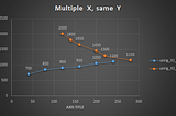 MS Excel : Use multiple X axis in a single Graph