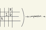 Leetcode 6. Zigzag Conversion