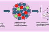 Network Analysis : Part 2 , Agent-Based Modeling on Protein Networks for Drug Discovery