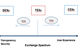 What is TEX? How is it different from CEX and DEX?