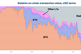 Five perspectives on stablecoins