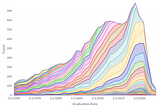 Mining for Data: How We Built This