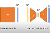 What Low-Rank Adaptation Really is and Its Applications