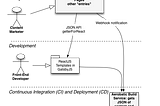 A Serverless CMS Architecture