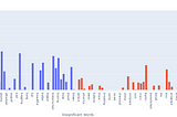 A New Way to BOW Analysis & Feature Engineering — Part2