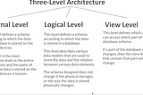 Entity -Relationships Models