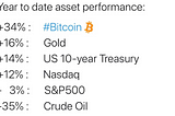 Bitcoin Vs. S&P 500: Who Performed Better for the Year?